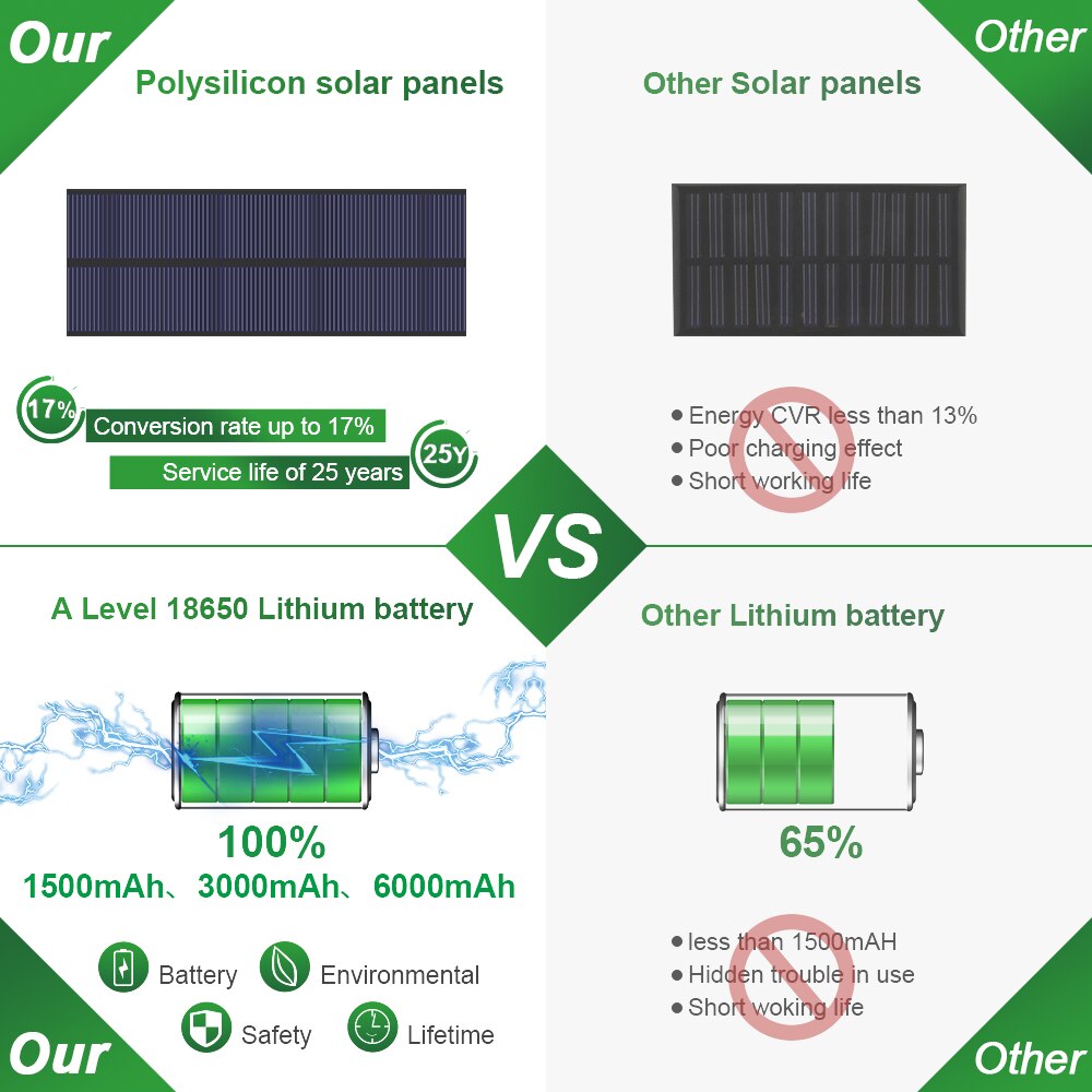 Energía Solar Malaga: 4 Luz solar exterior proyector encendido automático con baterias larga duracion - Imagen 4